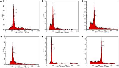 Genome Size, Molecular Phylogeny, and Evolutionary History of the Tribe Aquilarieae (Thymelaeaceae), the Natural Source of Agarwood